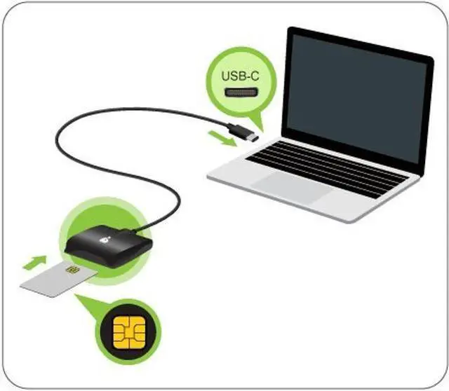 Alt view image 4 of 4 - IOGEAR USB-C Common Access CAC Smart Card Reader - DOD - Government - Healthcare - TAA Compliant - Support for V7.x n V8. USAccess Personal Identity Verification (PIV) - Mac OS - Win - Linux- GSR205