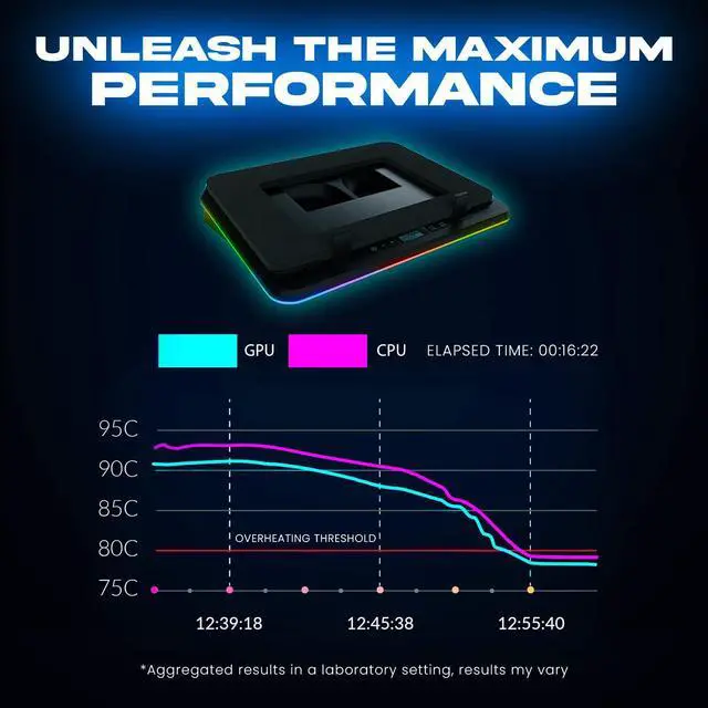 Alt view image 3 of 5 - KLIM Turbofrost Gaming Laptop Cooling Pad - 4 Powerful Turbo Fans - 4 x 4000 RPM, Dynamic RGB, 4-Ports USB, Laptop Cooler 2 Power Modes USB-C/DC, Sealed Foam for Fast Cooling - Up to 17in - Black