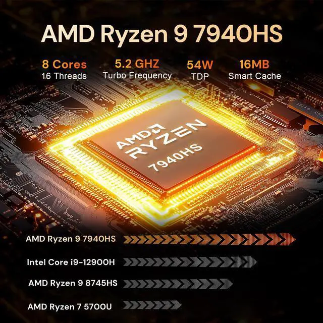 Alt view image 2 of 5 - Reatan Alloy 9 Mini Gaming PC AMD Ryzen 9 7940HS(up to 5.2GHz) 32GB DDR5 1TB SSD 5600 MHz RAM, Desktop Mini Computers, Radeon 780M Graphics,Quad Display 2.5Gbps LAN,HDMI 2.1, 8K USB 4.0 Wi-Fi 6E/BT5.3