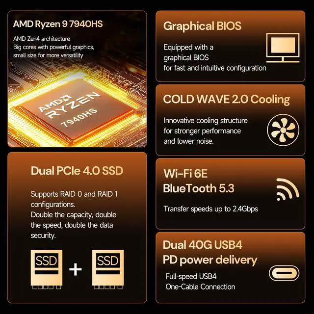 Alt view image 5 of 5 - Reatan Alloy 9 Mini Gaming PC AMD Ryzen 9 7940HS(up to 5.2GHz) 32GB DDR5 1TB SSD 5600 MHz RAM, Desktop Mini Computers, Radeon 780M Graphics,Quad Display 2.5Gbps LAN,HDMI 2.1, 8K USB 4.0 Wi-Fi 6E/BT5.3