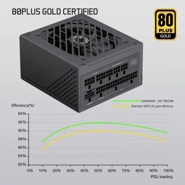 Alt view image 3 of 5 - GAMEMAX GS Series SFX Power Supply 750W, Full Modular, 80 Plus Gold PSU (GS-750G BK)
