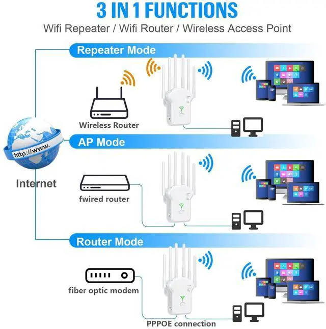 Alt view image 4 of 5 - Generic 2024 WiFi Extender Signal Booster, Internet Wireless Repeater for Home Coverage up to (11800Sq.Ft),Easy Set Up WiFi Repeater with Ethernet Port & Ap Mode, White