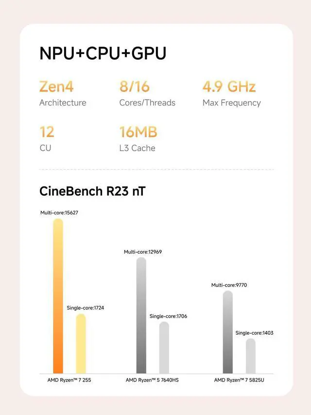 Alt view image 4 of 5 - MINISFORUM AI X1-255 Mini PC AMD Ryzen 7 255 (8C/16T, up to 4,9 GHz), 32 GB DDR5 RAM 1 TB M.2 SSD,HDMI/DP/USB4 (4K@120 Hz), Dual Speaker/DMIC,USB-A X 3, 2.5G LAN, Wi-Fi 7/BT5.4