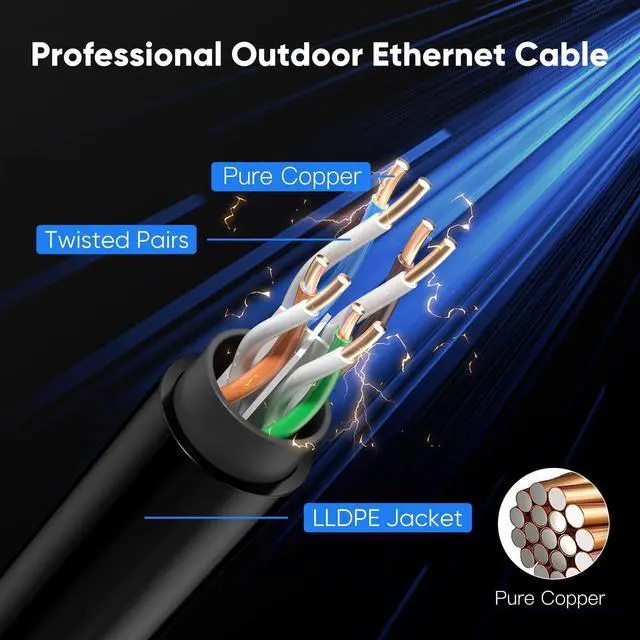 Alt view image 3 of 5 - VOIETOLT Cat 6 Outdoor Ethernet Cable 100 ft, 10Gbps 550MHz Pure Copper Network Internet Cable Direct Burial Waterproof UV LLDPE Jacket, LAN Cable Patch Cord with 20 Ties, UTP Support POE for PC