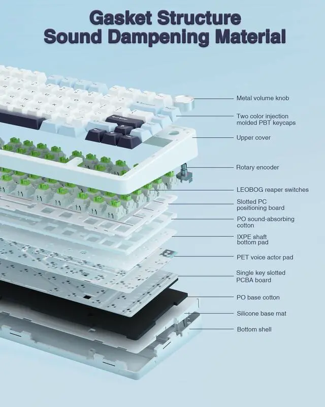 Alt view image 5 of 5 - AULA Wireless Keyboard and Mouse Combo, F75 Mechanical Keyboards, Hot Swappable Custom Keyboard+SC580X Wireless Gaming Mouse Light Purple