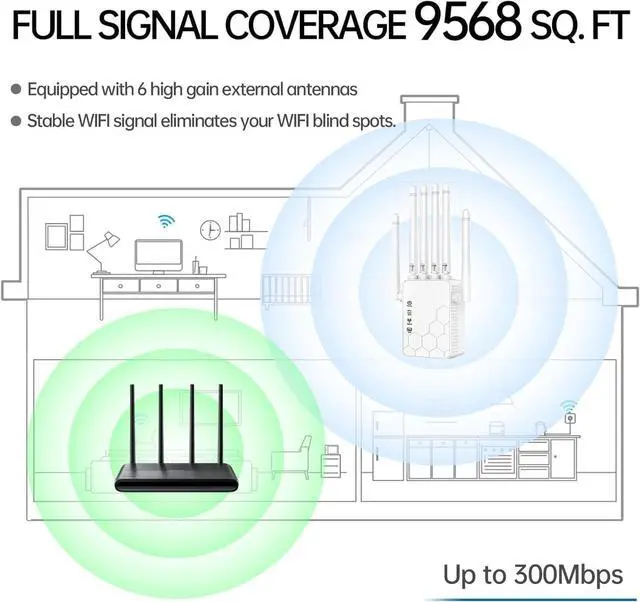 Alt view image 4 of 5 - WiFi Extenders Signal Booster for Home Long Range Up to 11000 sq.ft for 35+ Devices,Internet Extender WiFi Booster, Long Range WiFi Extender,with 6 Antennas 360° Full Coverage Ethernet Port (White)