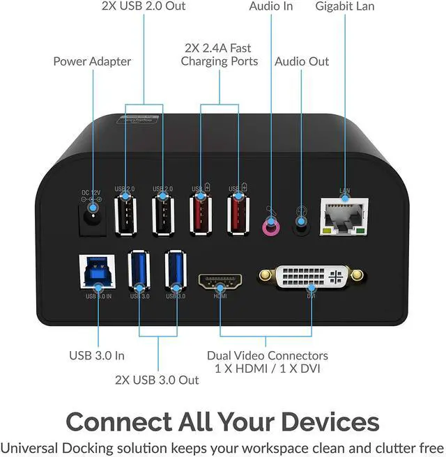 Alt view image 2 of 5 - Sabrent Universal Laptop Docking Station + 22AWG 3 Feet USB 3.0 Extension Cable