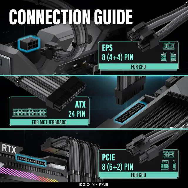Alt view image 5 of 5 - EZDIY-FAB PSU Cable Extension Kit,16AWG Power Supply Extension Cable,1x24Pin/2x4+4 EPS/3x6+2 PCI-E,Custom PC Sleeve Cable 300MM with Combs-Black Grey