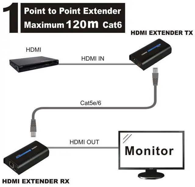 Alt view image 4 of 5 - LKV373A 1080P HDMI Extender 365ft/120M Over Single Cat5 /Cat6 /Cat7 Ethernet Network and LAN Router/Switcher for HD STB,DVD,PS3, etc Supports TCP/IP by Ethernet