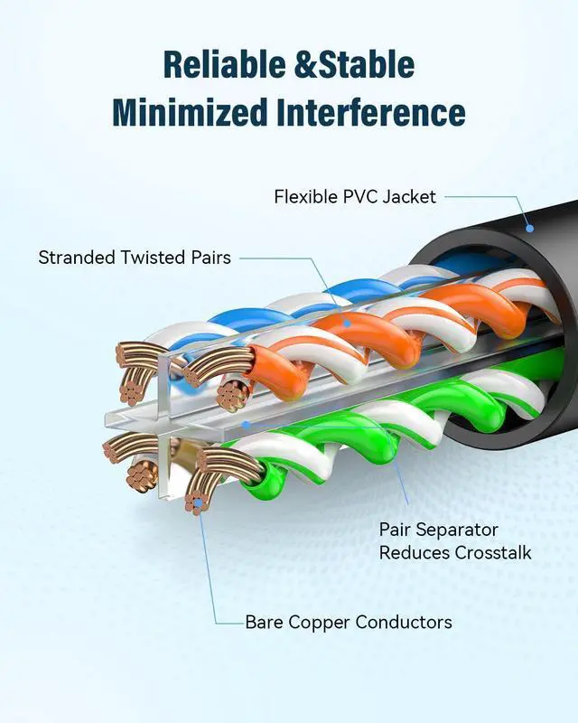 Alt view image 3 of 5 - LinkNexa Cat 6 Ethernet Cable 3ft(24 Pack), High Speed 10Gbps Network Cable, UTP 24AWG Flexible RJ45 LAN Internet Cable for Computer, Router, Modem, PS4/5, Xbox, Gaming, Black
