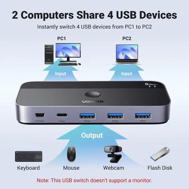 Alt view image 2 of 5 - UGREEN USB 3.0 Switch 2 Computers Sharing USB C & A Devices, 4 Port USB Switcher Sharing Keyboard and Mouse, Printer/Scanner USB Switch Hub for Two Computers with 2 USB3.0 Cables and Controller