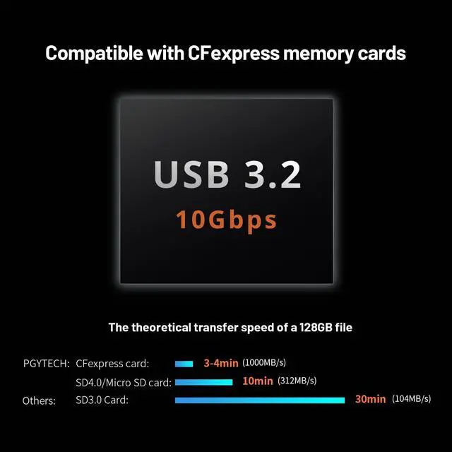 Alt view image 3 of 5 - PGYTECH Createmate CFexpress Type B Card Reader Case USB 3.2 Gen 2 10Gbps SD Card Reader for Photographers(CFexpress-B, Black)