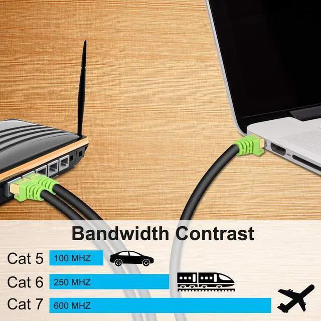 Alt view image 4 of 5 - Outdoor Cat 7 Ethernet Cable 100ft, 26AWG Heavy-Duty Cat7 Networking Cord Patch Cable RJ45 Transmission Speed 10GbpsTransmission Bandwidth 600Mhz LAN Wire Cable SFTP Waterproof Direct Burial (100FT)