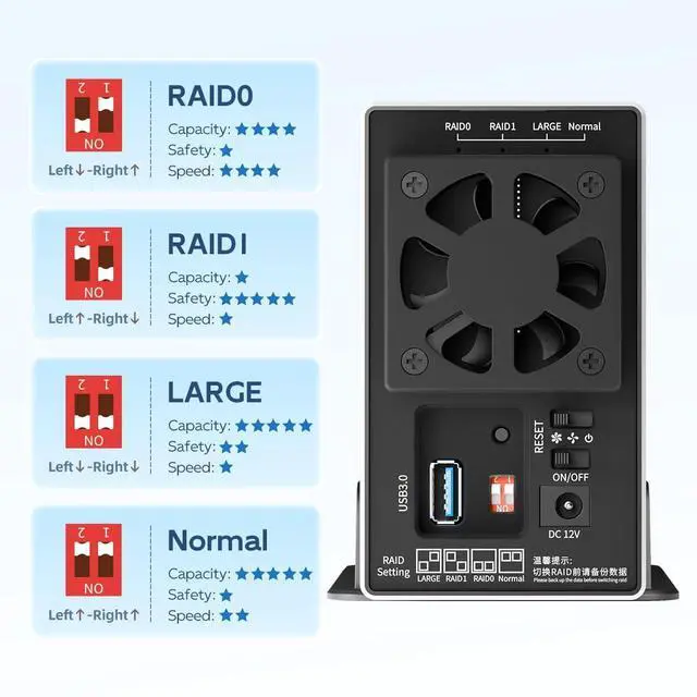Alt view image 5 of 5 - MAIWO Dual Bay Hard Drive RAID Enclosure with Cooling Fan for 2.5/3.5 inch SATA SSD/HDD, 5Gbps USB 3.0 HDD Enclosure, 48TB Capacity, RAID 0/1/JBOD/PM, Aluminum Case