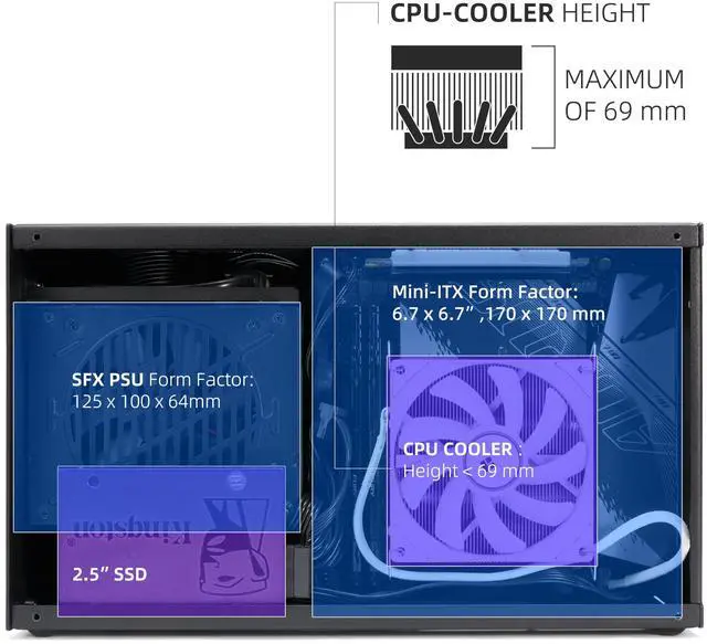 Alt view image 5 of 5 - SGPC K49-BL Mini ITX Case - 8.3L Small Form Factor, Supports GPU up to 300mm, CPU Cooler up to 69mm, SFX PSU, USB 3.0 & Type-C Front I/O, Includes Acrylic Side Panel & Carrying Handles