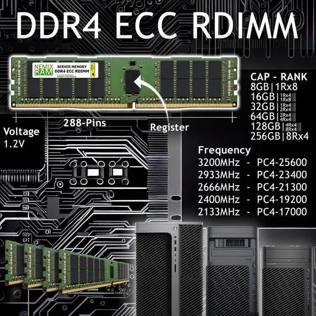 Alt view image 2 of 5 - NEMIX RAM 64GB (2X32GB) DDR4 2933MHZ PC4-23400 2Rx4 1.2V CL21 288-PIN ECC RDIMM Registered Server Memory KIT Compatible with Apple Mac Pro 2019 7,1