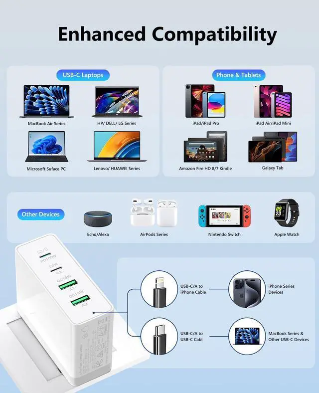 Alt view image 5 of 5 - USB C Charger Block, 100W Fast GaN 4-Port USB Wall Charger, Foldable Plug Laptop Adapter for MacBook Pro/Air, Dell XPS,iPad Pro,iPhone,Galaxy S24/S23, Note 20/10+
