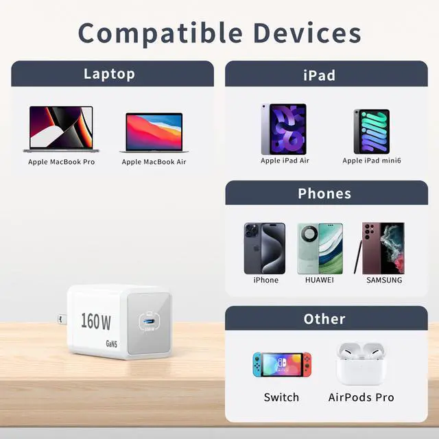 Alt view image 3 of 5 - Mac Book Pro Charger - 160W Compact USB C Charger Fast Charger Compatible with MacBook pro/Air, ipad Pro, Samsung Galaxy Note and All USB C Device, Include 7FT Braided Charge Cable