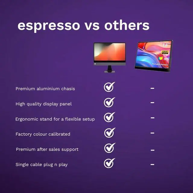 Alt view image 2 of 5 - espresso Displays 15 + Ergonomic Magnetic Stand+ | Ultra-Thin 1080p Premium Portable Monitor with USB-C Connectivity, Ergonomic Setup for Work, Travel, and Multi-Device Compatibility