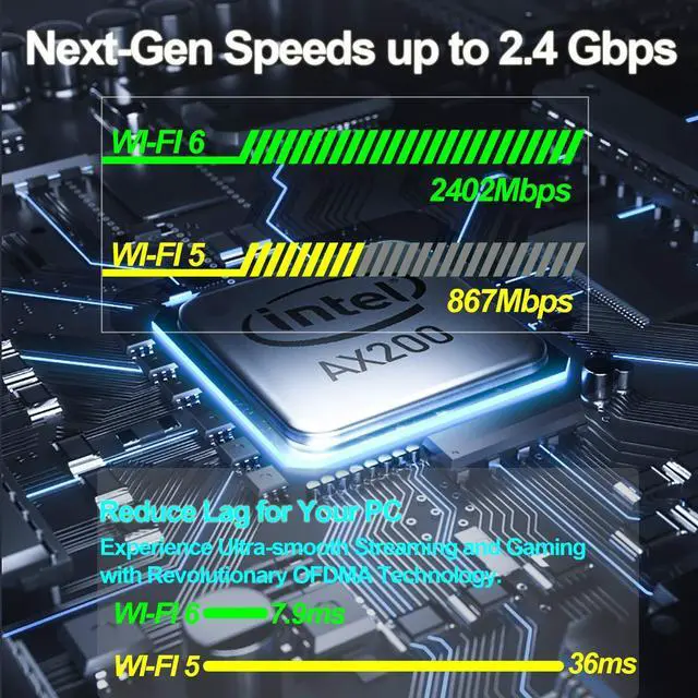 Alt view image 3 of 5 - Ubit Gigabit PCIe WiFi 6 Bluetooth 5.2 Card, 802.11 AX Superspeed 2974Mbps, PCIe Wireless Dual-Band 5GHz, 2.4GHz Network Card, MU-MIMO, OFDMA, Ultra-Low Latency, PCI-E WiFi 6 Adapter for PC