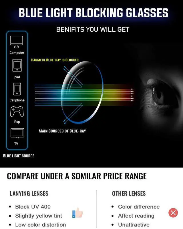 Alt view image 5 of 5 - PANNER 2Pack Oversized Blue Light Blocking Glasses for Women Men Square Computer Eyeglasses Reduce Eyestrain(Black+Brown)