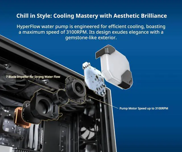 Alt view image 4 of 5 - MONTECH HyperFlow ARGB 360 - AIO CPU Liquid Cooler, Intel&AMD Compatible, Chart-Topping Performance, Enhanced 3100RPM Water Pump Design, 3X Metal Pro 12 ARGB Ultimate Cooling Fans - Black