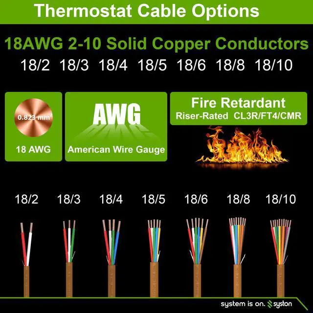 Alt view image 5 of 7 - Syston Cable Technology 18/2 Thermostat Doorbell HAVC Heating Control Cable Wire,18 AWG 2 Conductor 100% Solid Copper CL3R/FT4/CMR Riser-Rated,UV Resistant RoHS for Low Voltage Applications Use 20 ft.