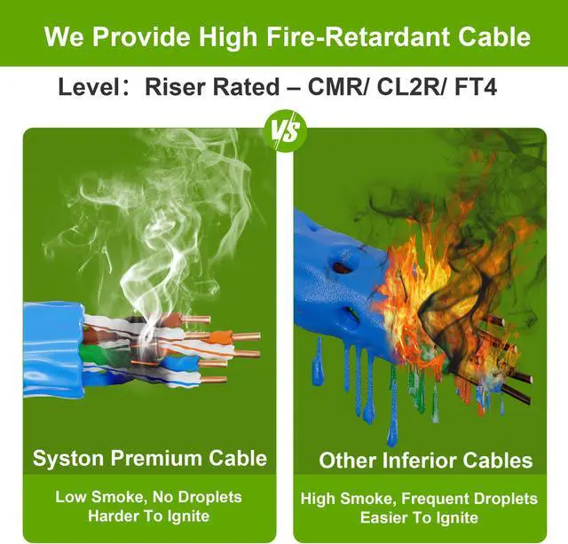 Alt view image 5 of 7 - SYSTON CABLE TECHNOLOGY CAT 5E Ethernet RJ45 Patch Cable,350MHz,24/4pr Solid CU,CMP,Indoor/Outdoor 200 ft. Green