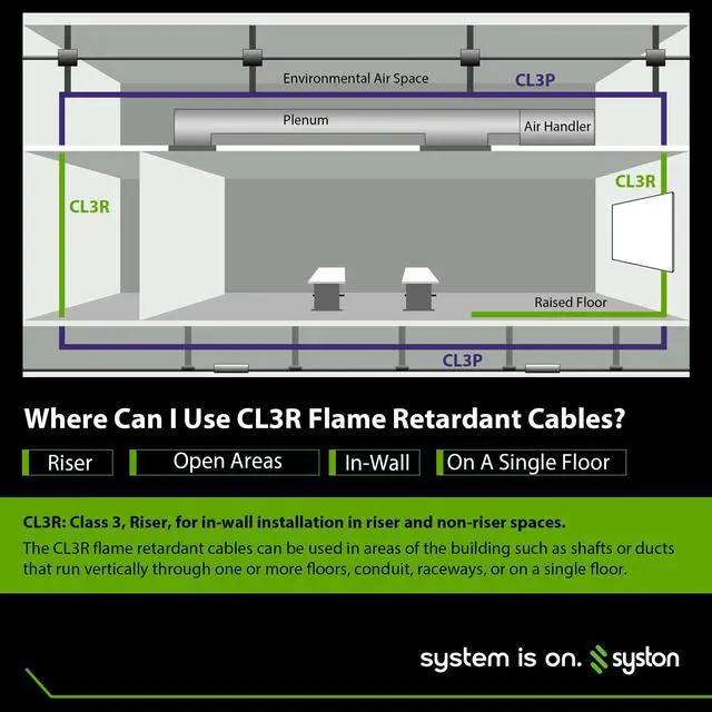 Alt view image 6 of 7 - SYSTON CABLE TECHNOLOGY 18/6 Thermostat Wire, Solid Copper, Brown, CL3R, Sun Res, Indoor/Outdoor