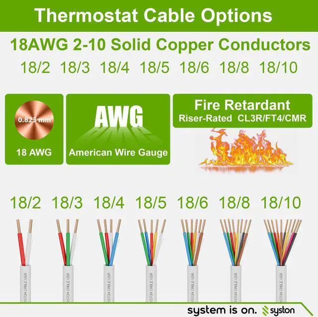 Alt view image 2 of 7 - SYSTON CABLE TECHNOLOGY 18/2 Thermostat Doorbell Wire, Solid Copper, White, CL3R, Sun Res, Indoor/Outdoor 50 ft.