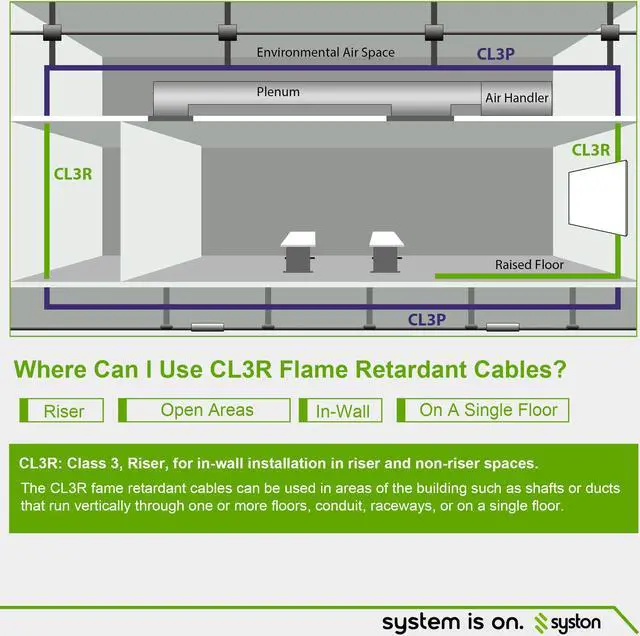 Alt view image 7 of 7 - SYSTON CABLE TECHNOLOGY 18/4 Thermostat Wire, Solid Copper, White, CL3R, Sun Res, Indoor/Outdoor White 250 ft.