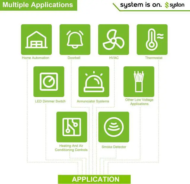 Alt view image 6 of 7 - SYSTON CABLE TECHNOLOGY 18/6 Thermostat Wire, Solid Copper, White, CL3R, Sun Res, Indoor/Outdoor