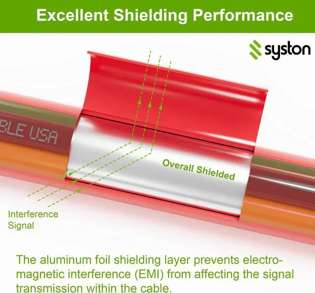Alt view image 6 of 7 - SYSTON CABLE TECHNOLOGY 16/2 Fire Alarm Cable, Solid Copper, Red, Unshielded, FPLR, Indoor/Outdoor