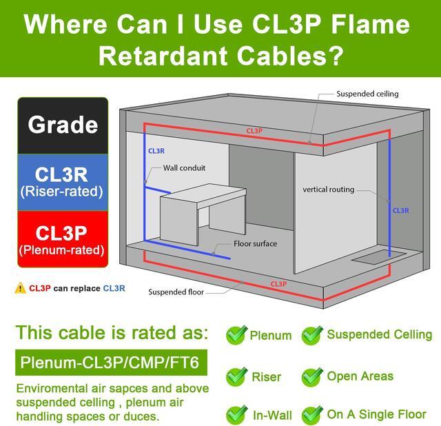 Alt view image 5 of 7 - SYSTON CABLE TECHNOLOGY 18/2 Security Wire,Burglar Alarm Cable,CL3P,Shielded,Stranded Copper,UV Res White 500 ft.