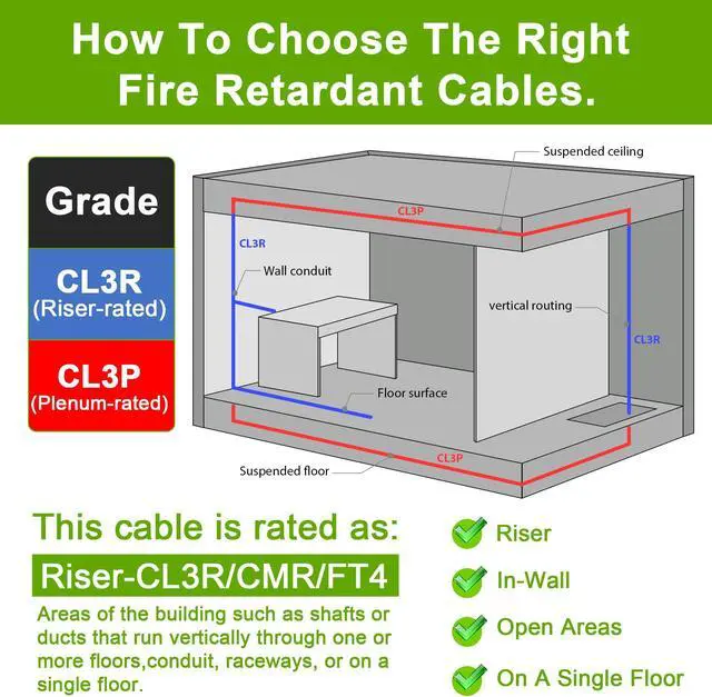 Alt view image 5 of 7 - SYSTON CABLE TECHNOLOGY 18/4 Security Wire,Burglar Alarm Cable,CL3R,Shielded,Stranded Copper,UV Res