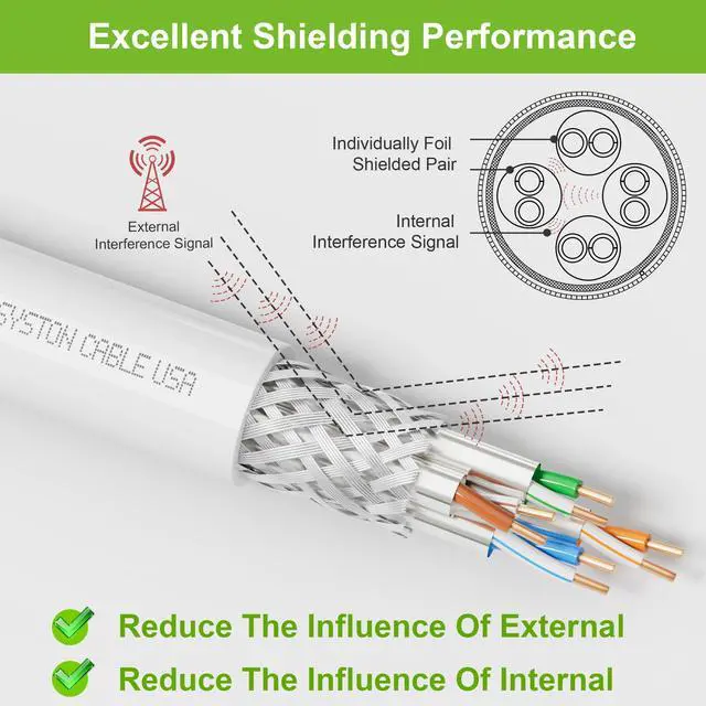 Alt view image 6 of 7 - SYSTON CABLE TECHNOLOGY Cat8 Ethernet Cable Patch  2000MHz 2GHz 40GB Solid Bare Copper S/FTP Braided Shielded, 22/4 22 AWG 4 Pair CMR CL2R FT4, Network LAN Cable for Indoor/Outdoor White 10 ft.