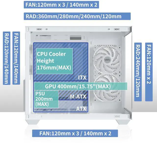 Alt view image 6 of 6 - MUSETEX ATX PC Case, 360MM RAD Support, 3 x 120mm Fans Pre-Installed, 270° Full View Tempered Glass Gaming PC Case with Type-C, Mid Tower ATX Computer Case, White, Y6
