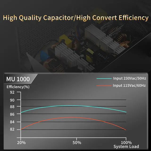 Alt view image 5 of 6 - MUSETEX Power Supply 1000W, Full Modular PC Power Supply, Multi Connectors ATX Computer Power Supplies, 140mm Ultra Quiet Cooling Fan, PC PSU, Black (MU1000)