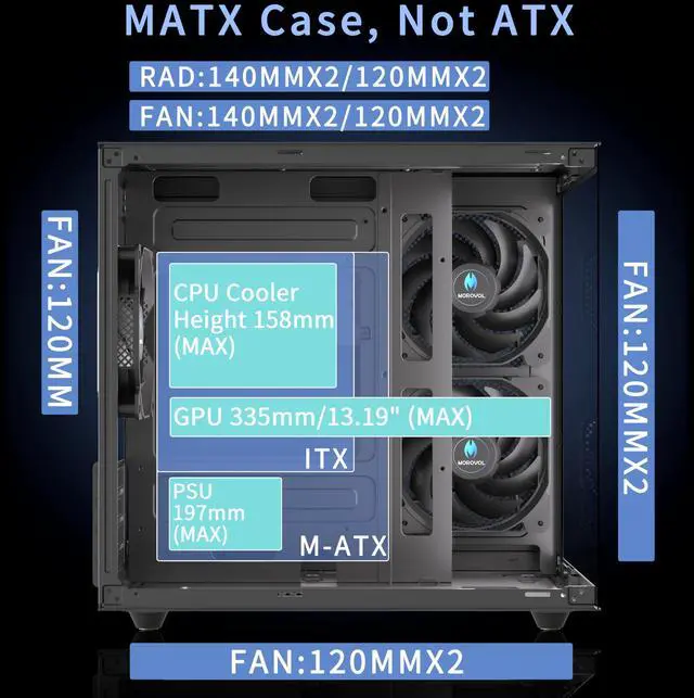 Alt view image 4 of 7 - MATX PC Case,270° Panoramic Tempered Glass Panel Gaming PC Case,3 Fans Pre-Installed Micro-ATX Computer Case,USB 3.0,Black(V3)