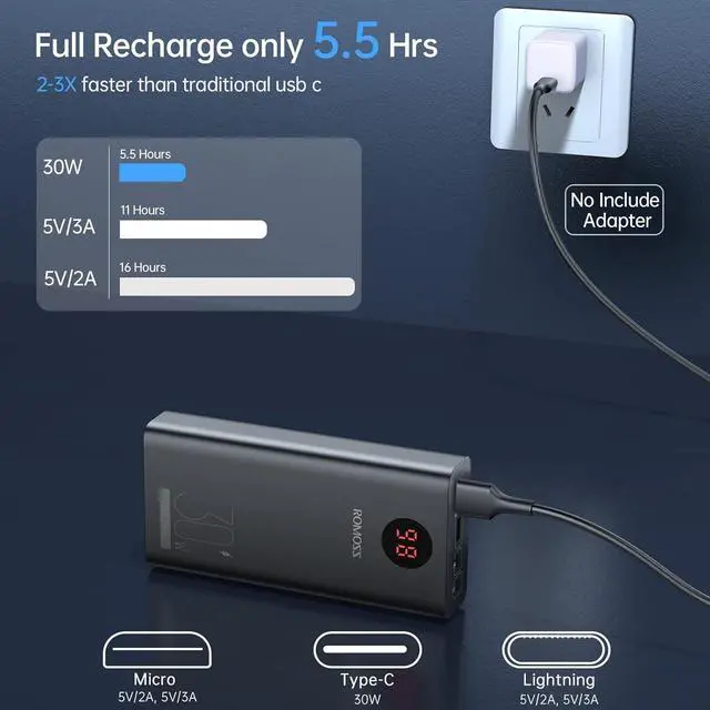 Alt view image 6 of 6 - ROMOSS Power Bank, 30,000mAh Portable Charger with 30W USB-C Fast Charging for ipad, External Battery Pack with 3 Outputs& 3 Inputs for iPhone15/14/13/12, Sumsung and More