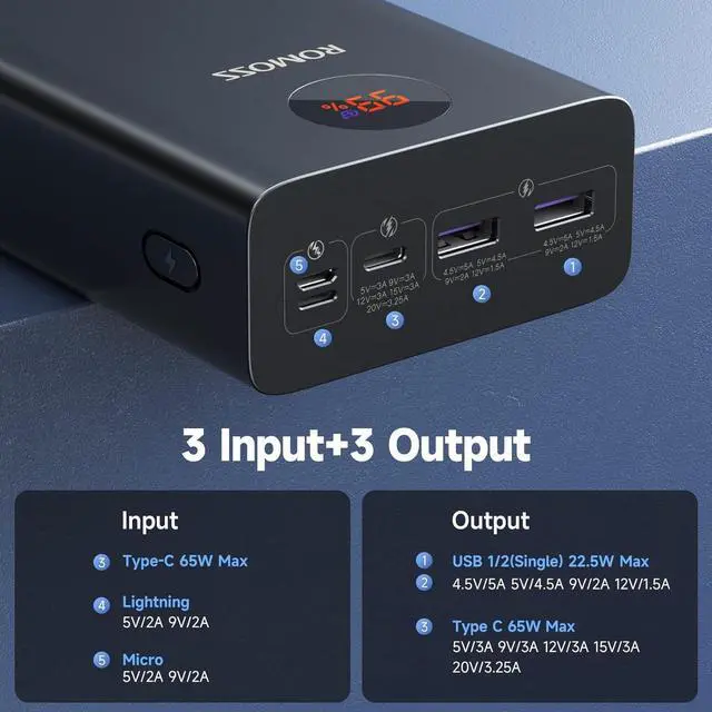 Alt view image 2 of 6 - ROMOSS Power Bank, 40,000mAh 65W Portable Laptop Charger with USB C Fast Charging, External Battery Pack Compatible with MacBook Pro/Air, Dell XPS, iPad, iPhone 15, Samsung, Tablet, Steam Deck