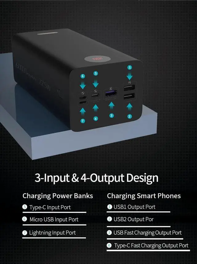 Alt view image 4 of 5 - ROMOSS 60,000mAh Large Power Bank, High Capacity Portable Charger 22.5W USB C Fast Charging, Long Lasting External Battery Pack with 4 Outputs & 3 Inputs for iPad, iPhone, Samsung, Switch and More