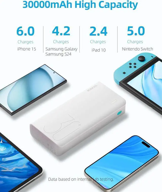 Alt view image 5 of 5 - ROMOSS Power Bank, 30,000mAh Portable Phone Charger with USB C 3 Outputs & 3 Inputs, External Battery Pack PD 18W with iPhone 15/14/13/12, iPad, Samsung Galaxy and More