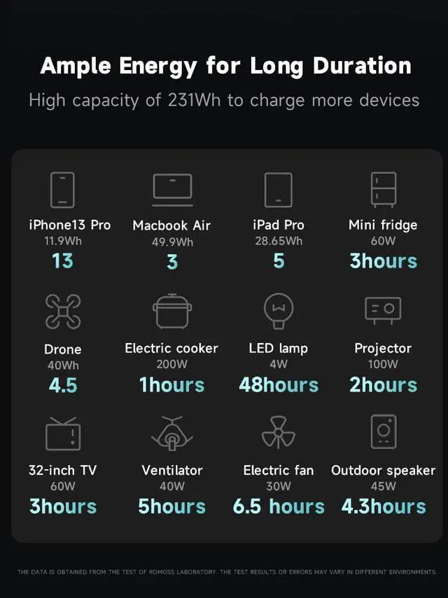Alt view image 3 of 4 - ROMOSS Portable Power Station 500 Watts, Lithium Battery, Solar Power, Pure Sine Wave AC Outlet, PD60W USB C, Portable Power Supply for Home, Camping, Outdoor or Backup Generator
