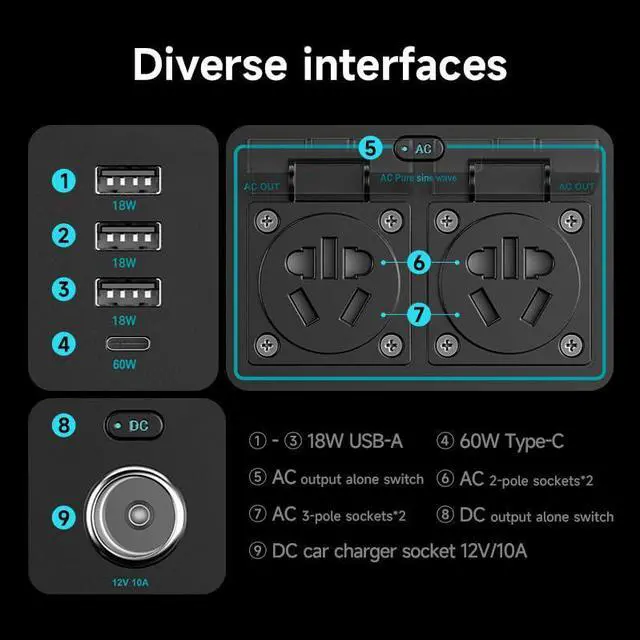 Alt view image 6 of 6 - ROMOSS Portable Power Station 1000 Watts, Lithium Battery, Solar Power, Pure Sine Wave AC Outlet, PD60W USB C, Portable Power Supply for Home, Camping, Outdoor or Backup GeneratorWatts)