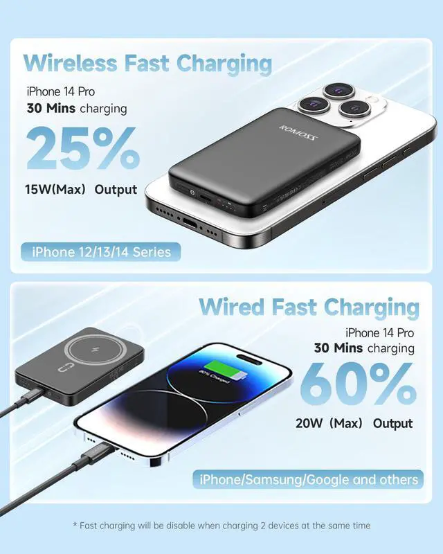 Alt view image 2 of 7 - ROMOSS Magnetic Power Bank, Ultra Slim 5000mAh Magnetic Battery Pack, 20W Magsafe Portable Charger with USB-C Cable, Fast Charging Magsafe-Compatible Charger for iPhone 16/15/14/13/12 Series, Black