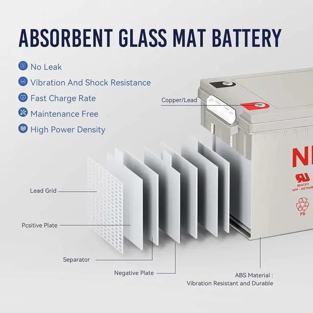 Alt view image 4 of 7 - NPD 12V 200Ah Deep Cycle Battery with T16 Terminals, 12Volt 200Ah Rechargeable AGM SLA Battery for Most Home Appliances, RV, Camping, Cabin, Solar Energy,Marine and Off-Grid System