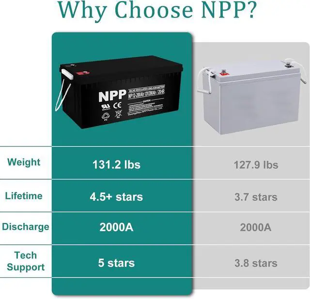 Alt view image 5 of 6 - NPPower NP12-200Ah 12V 200Ah Rechargeable AGM SLA Battery, Safe Charge for Most Home Appliances, RV, Camping, Cabin, Marine and Off-Grid System