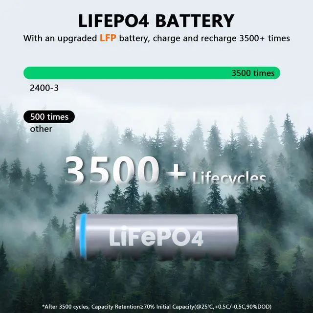 Alt view image 6 of 7 - ALLWEI LiFePO4 Solar Generator 2400W with 2x 200W Solar Panels & B200 PRO Expansion Battery, 2048Wh Portable Power Station, Fast Charge in 1.5H, UPS Battery Backup for RV Camping Home Off-Grid