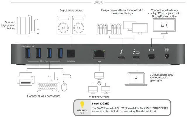 Alt view image 3 of 6 - OWC 14-Port Thunderbolt Dock, 85W charging, (2) Thunderbolt 40 Gb/s (USB-C), (5) USB 3.2 Type-A, USB 3.2 (10Gb/s) Type-C, Mini DisplayPort, GbE, Audio, Single 5K or Dual 4K Displays, cable, For Mac/PC